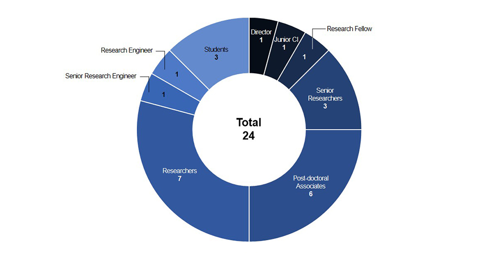 한국바이러스기초연구소